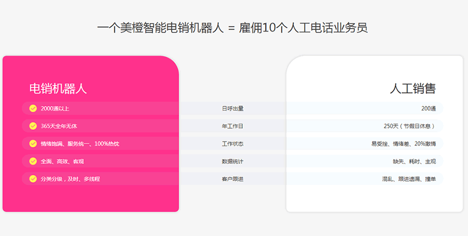 美橙智能电销机器人：模拟真人自动打电话自动做电话推广营销