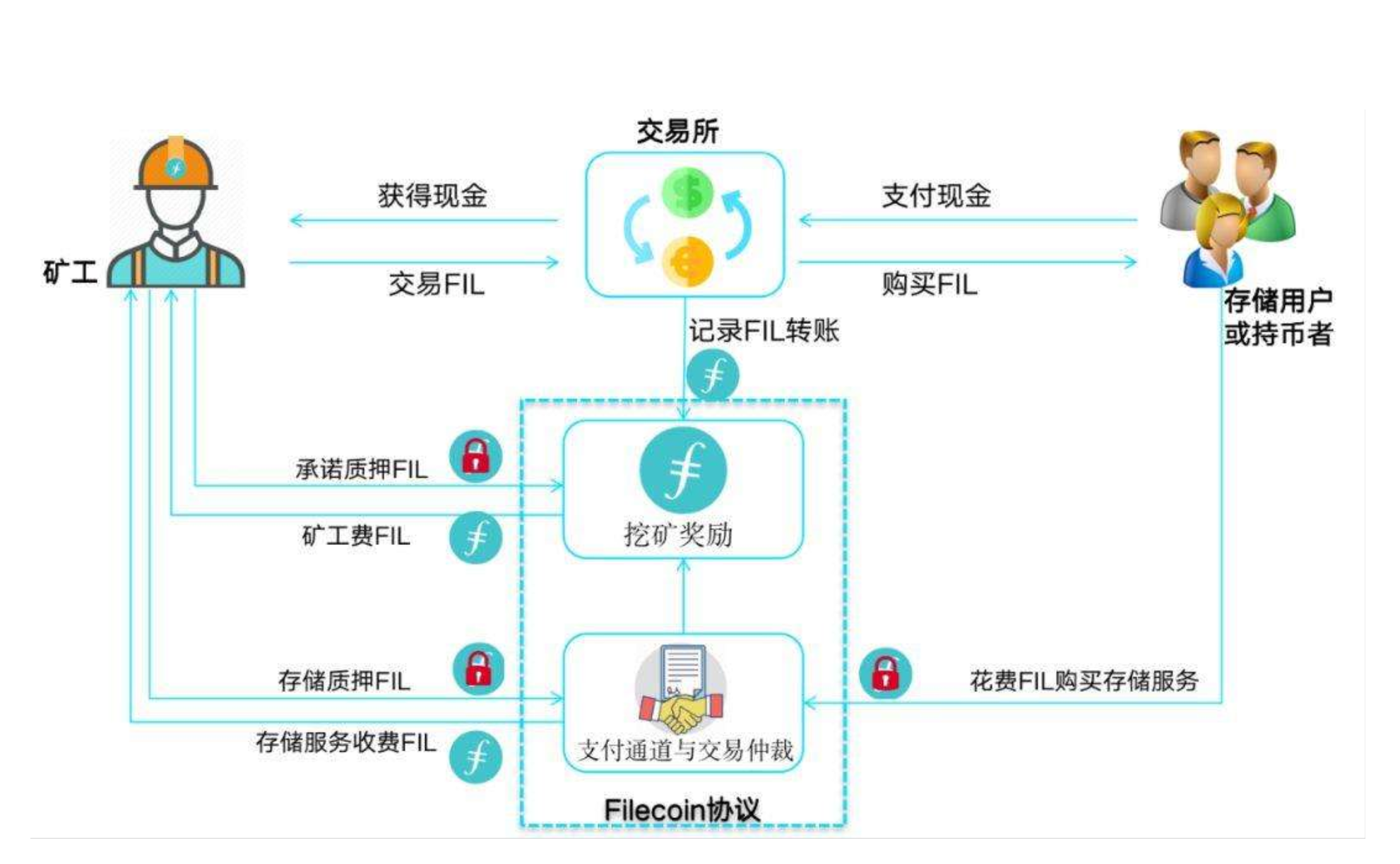 挖矿流程大图.png