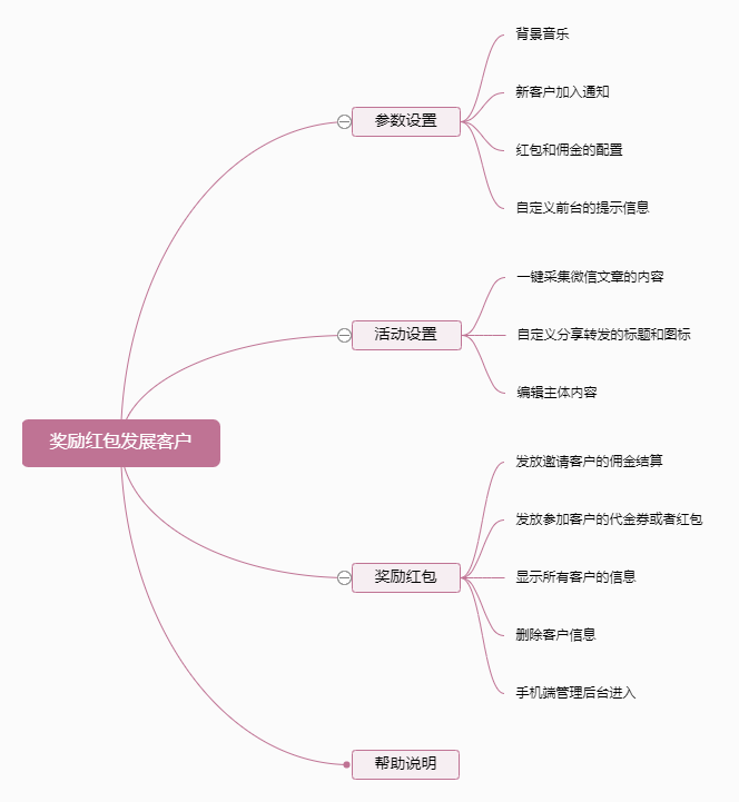 功能导图_奖励红包发展客户.png