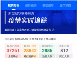 【源码亲测可演示】PHP新型冠状病毒疫情感染状况实时分布图 肺炎疫情数据实时更新程序